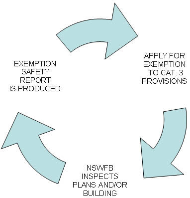 an Exemption under clause